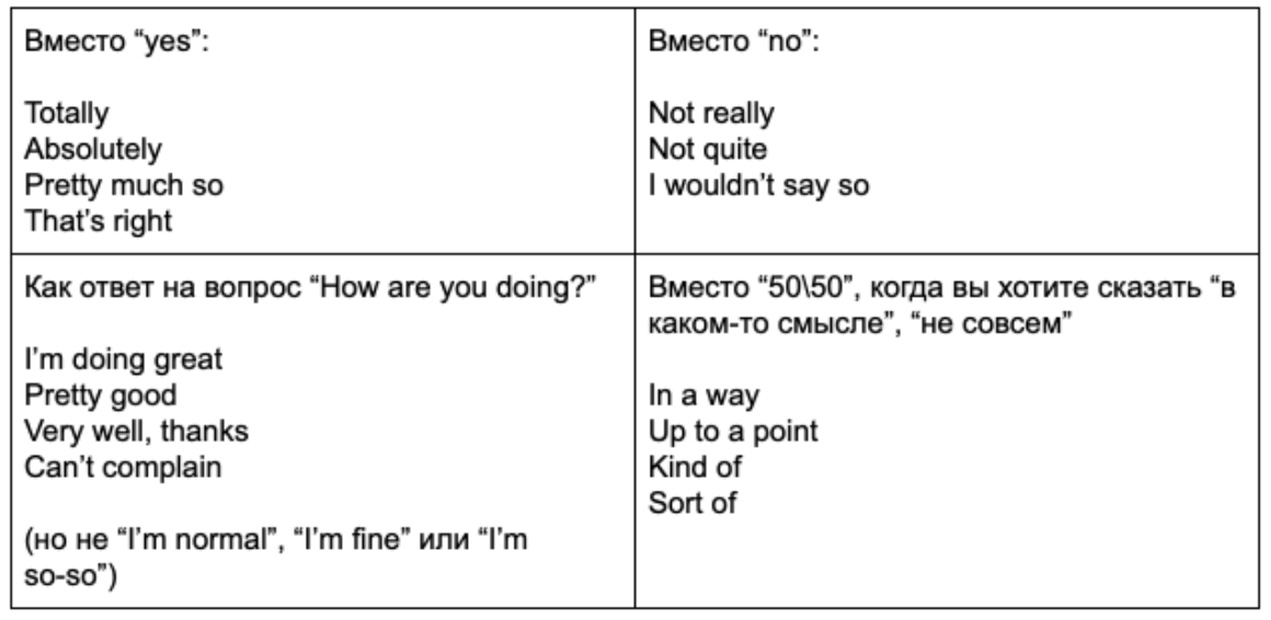 Рассказать о работе на английском