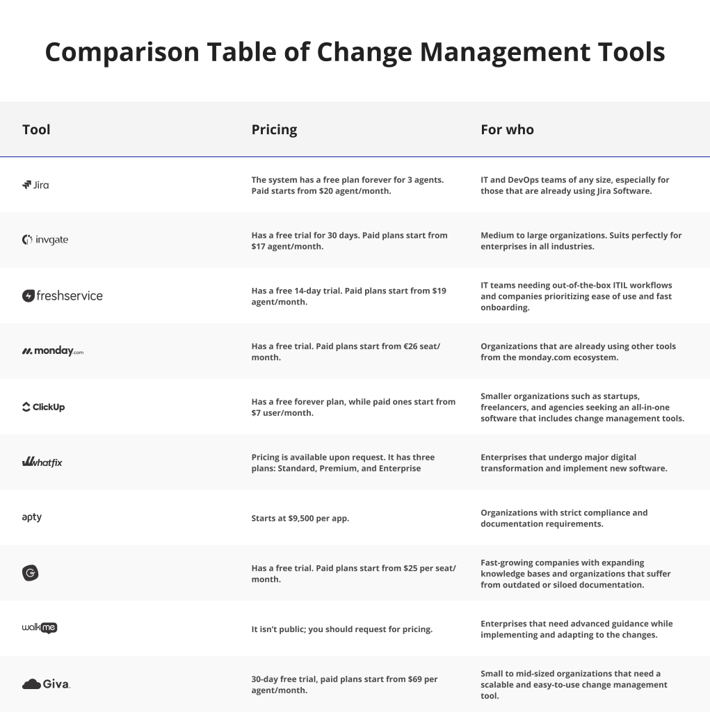 Comparison Table of Change Management Tools