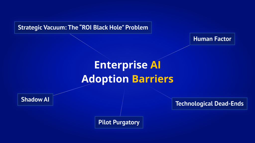 The Main Enterprise AI Adoption Barriers