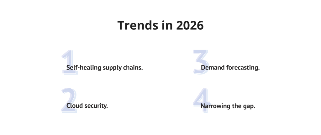 Trends in 2026: AI and Cloud ERP software for Small Businesses