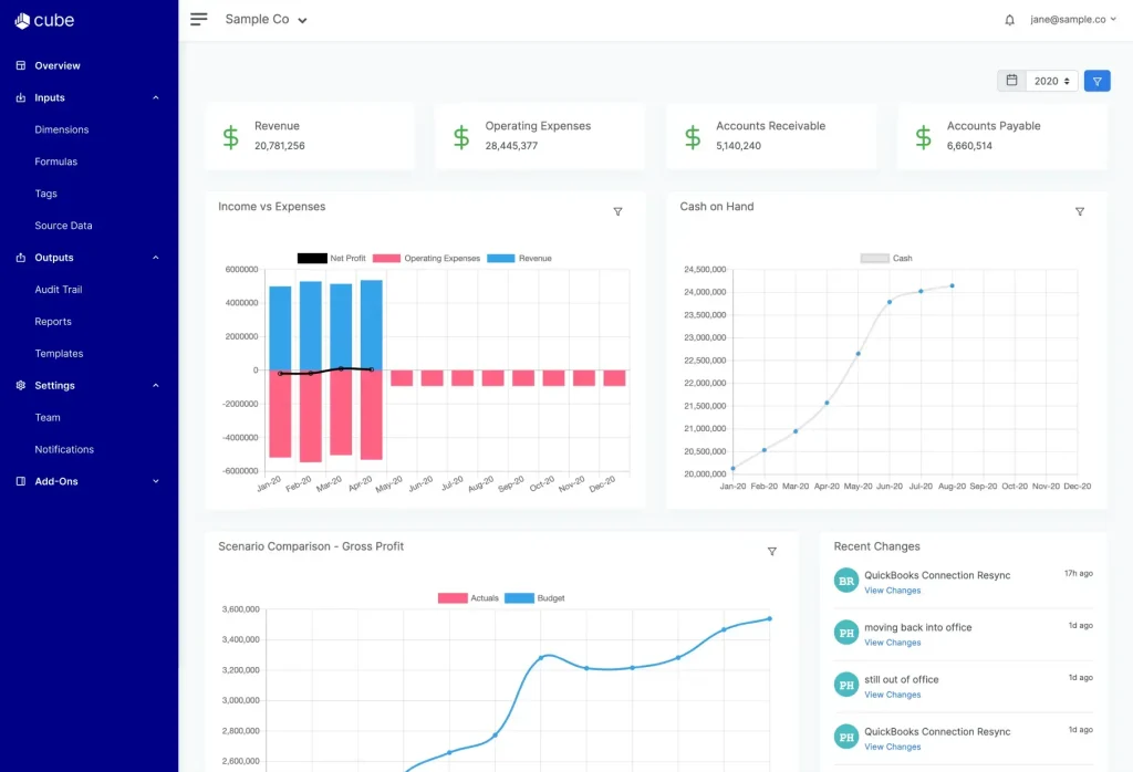 cube scenario planning tool