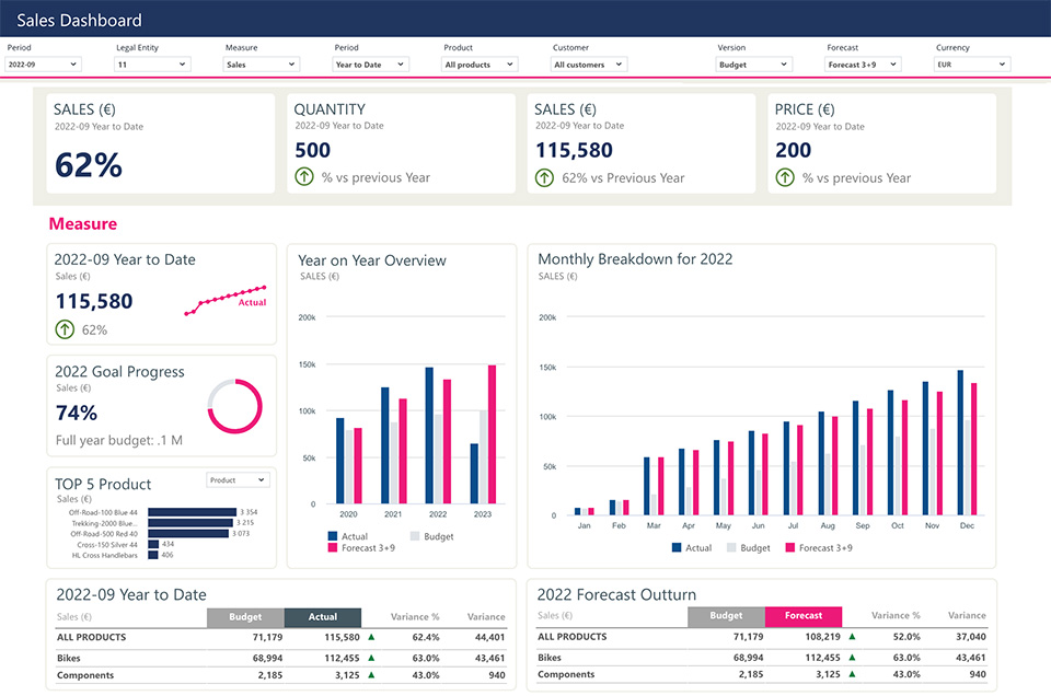jedox scenario planning tools