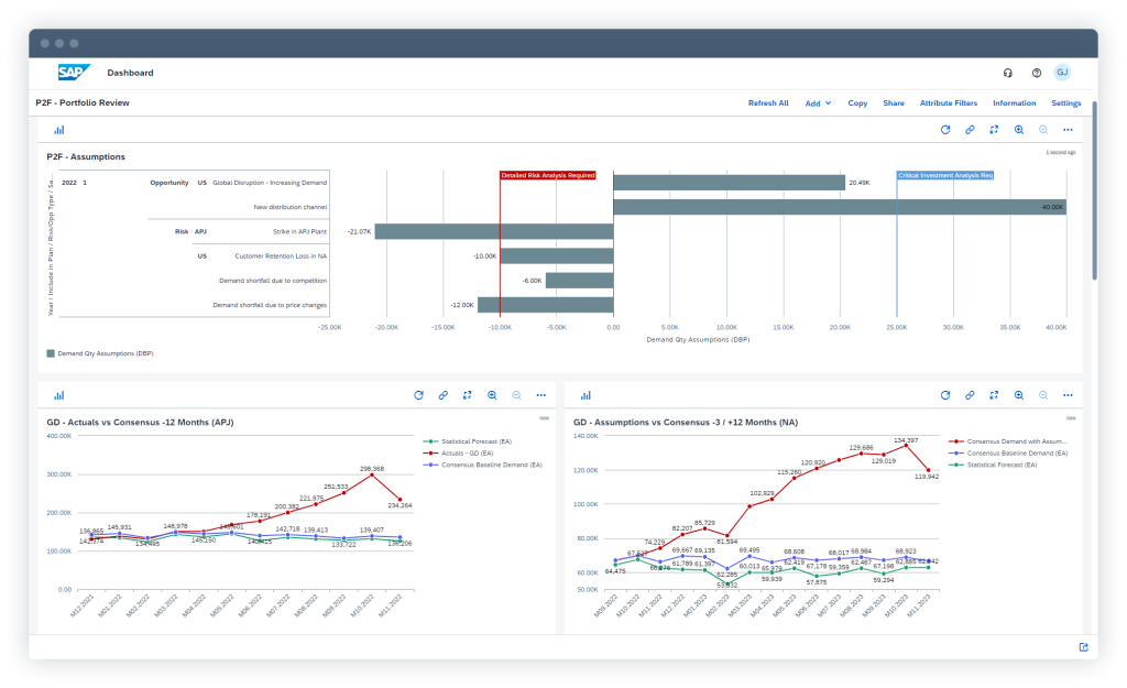 SAP Integrated Business Planning scenario planning software
