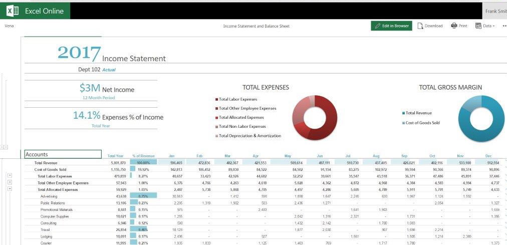 Vena solutions scenario planning tool
