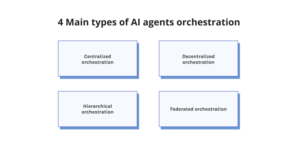 4 Main types of AI agents orchestration