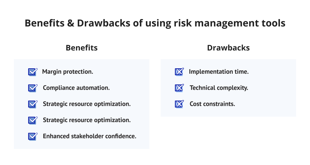 Benefits & Drawbacks of using risk management tools
