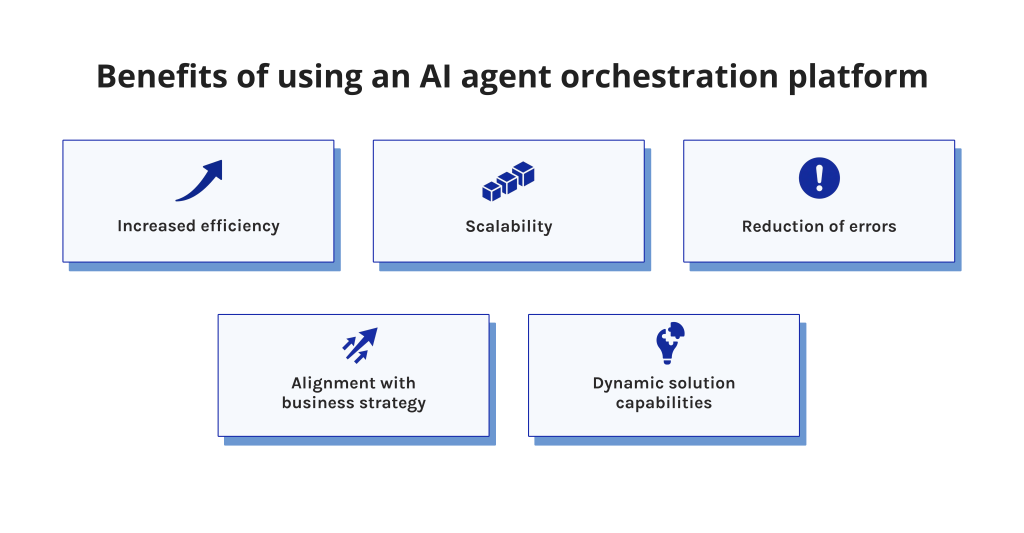 Benefits of using an AI agent orchestration platform