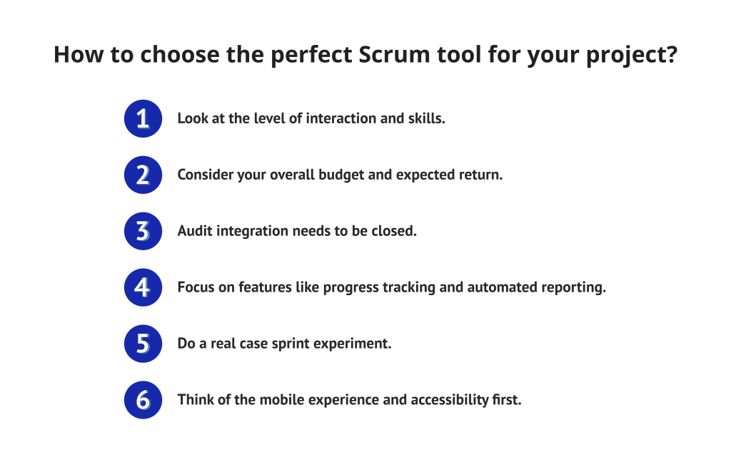 A numbered step-by-step guide titled "How to choose the perfect Scrum tool for your project?" outlining a 6-step process including level of interaction, budget consideration, integration audit, feature focus, real-case experiments, and mobile experience.