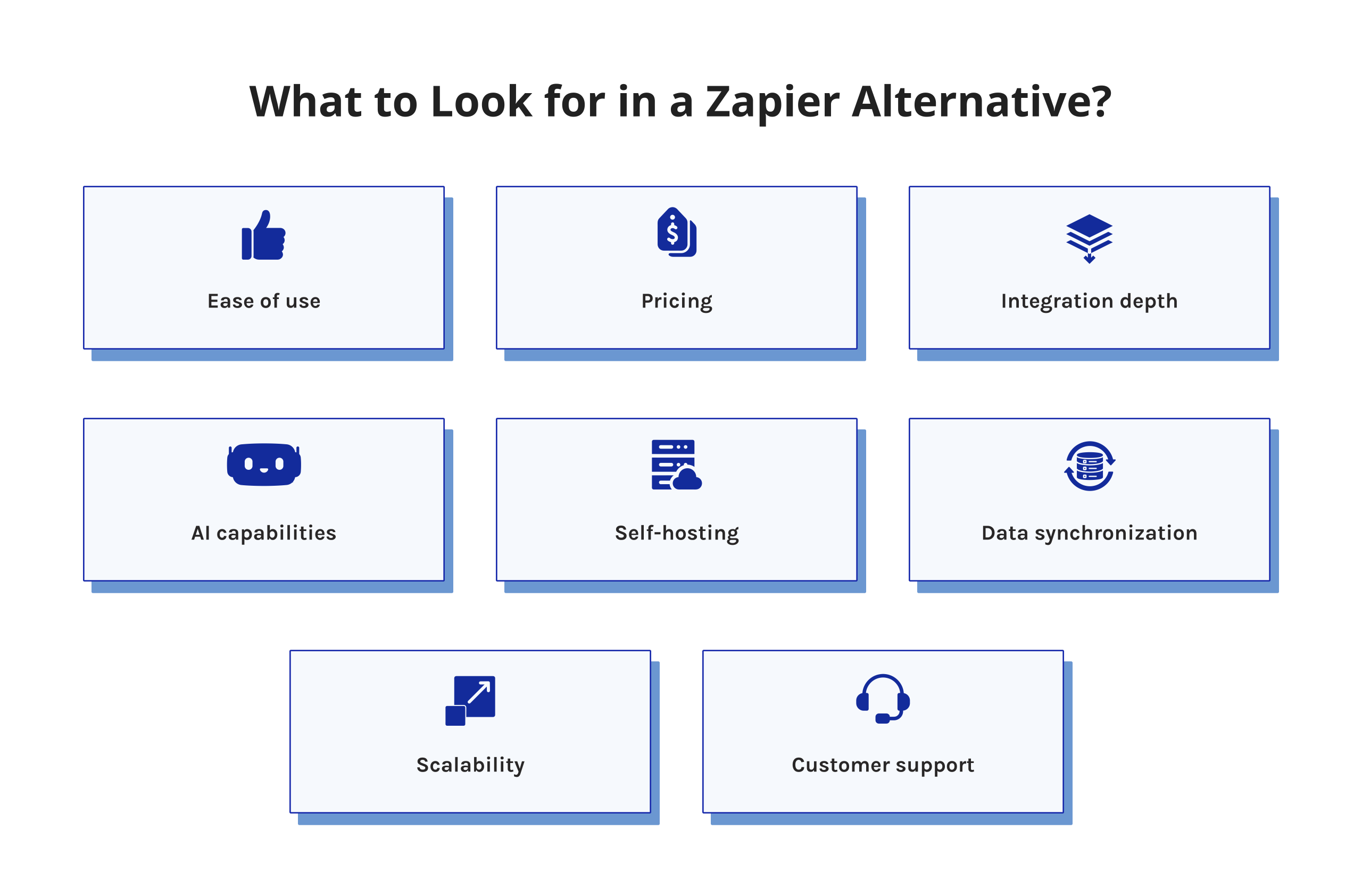 What to Look for in a Zapier Alternative? Ease of use: Can non-technical users build workflows without IT help? Pricing: Does cost scale reasonably with task volume? Integration depth: Does the Zapier alternative connect natively to your CRM, marketing tools, and SaaS stack? AI capabilities: Does it support AI agents and LLM integrations? Self-hosting: Is there an open-source or on-premise option? Data sync: Does the Zapier alternative support real-time bidirectional data sync across SaaS platforms? Scalability: Can it handle high-volume workflows as your business grows?