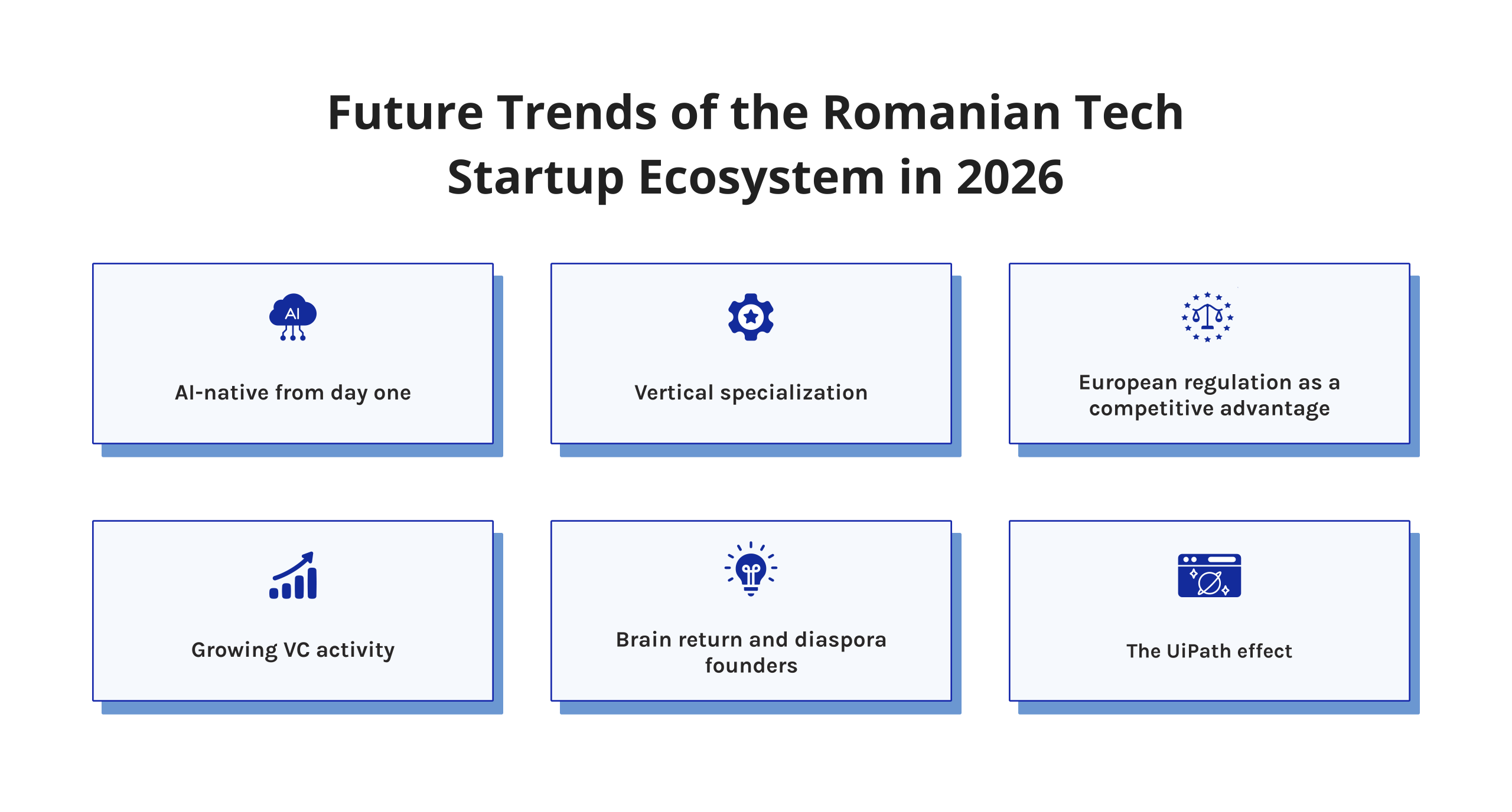 Future Trends of the Romanian Tech Startup Ecosystem in 2026
