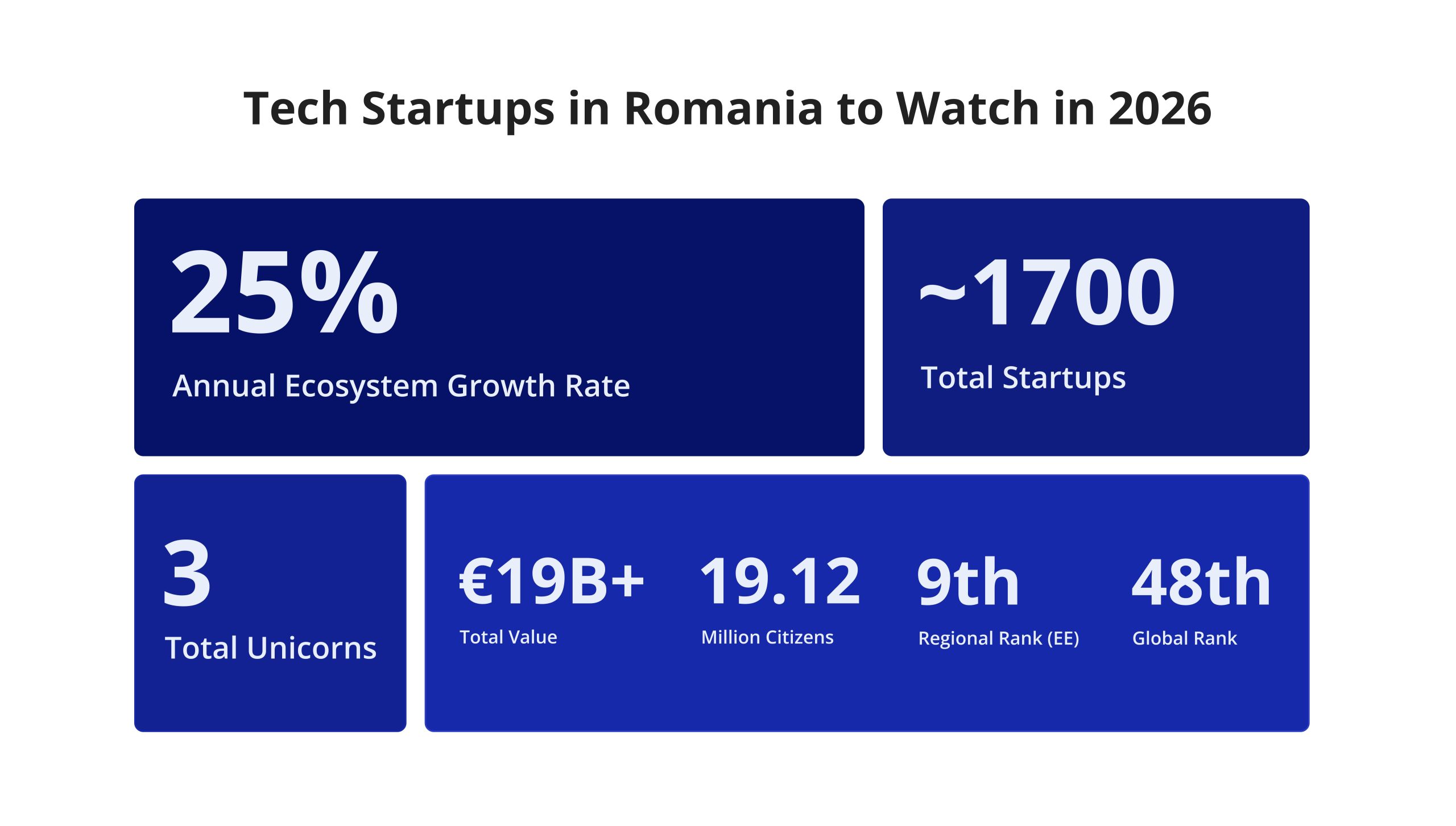 Tech Startups in Romania to Watch in 2026