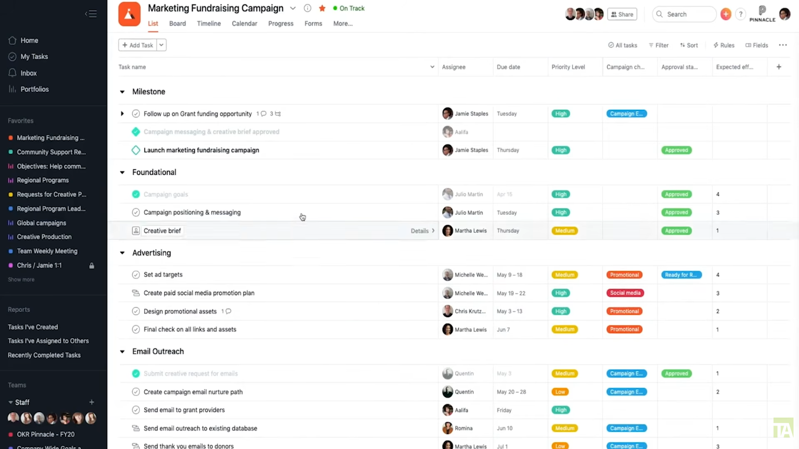 Jira's demo