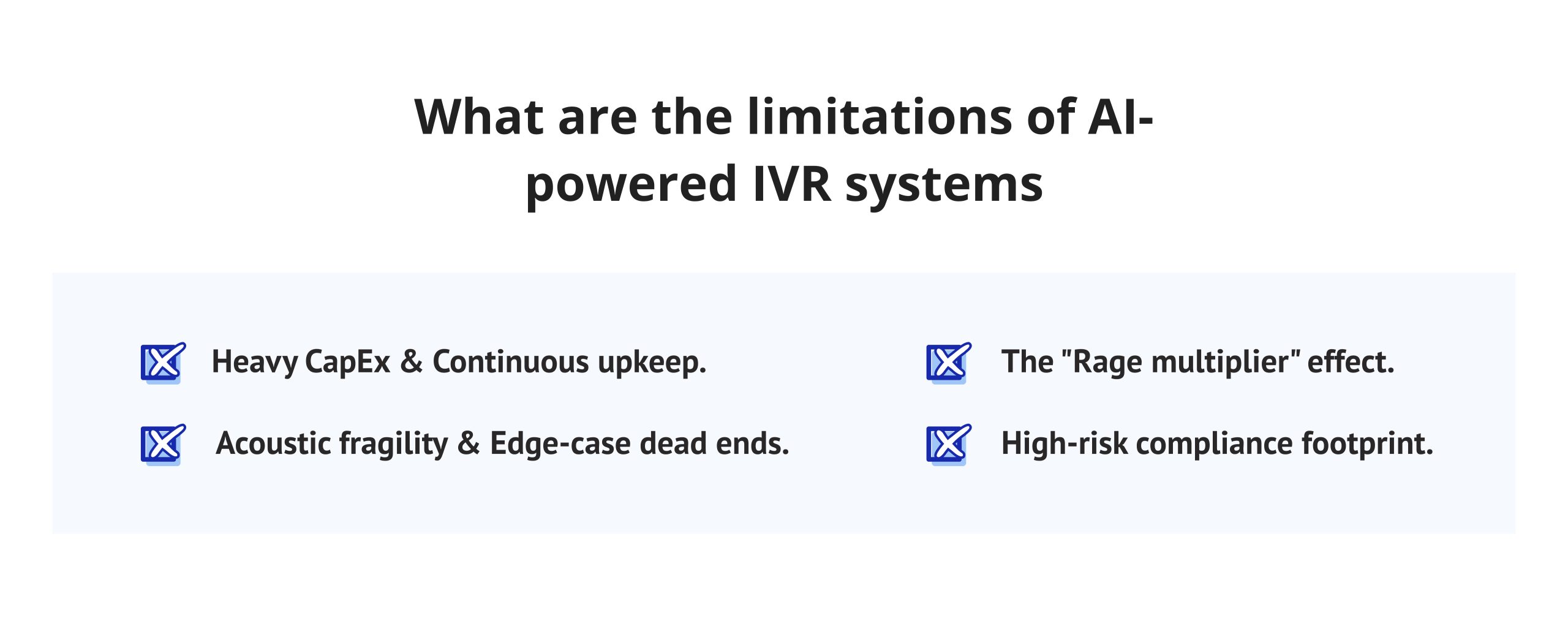 An infographic displaying a list of four key drawbacks associated with AI IVRs. The points are presented on a light blue background with blue crossed-out checkbox icons and include "Heavy CapEx & Continuous upkeep," "Acoustic fragility & Edge-case dead ends," "The 'Rage multiplier' effect," and "High-risk compliance footprint."