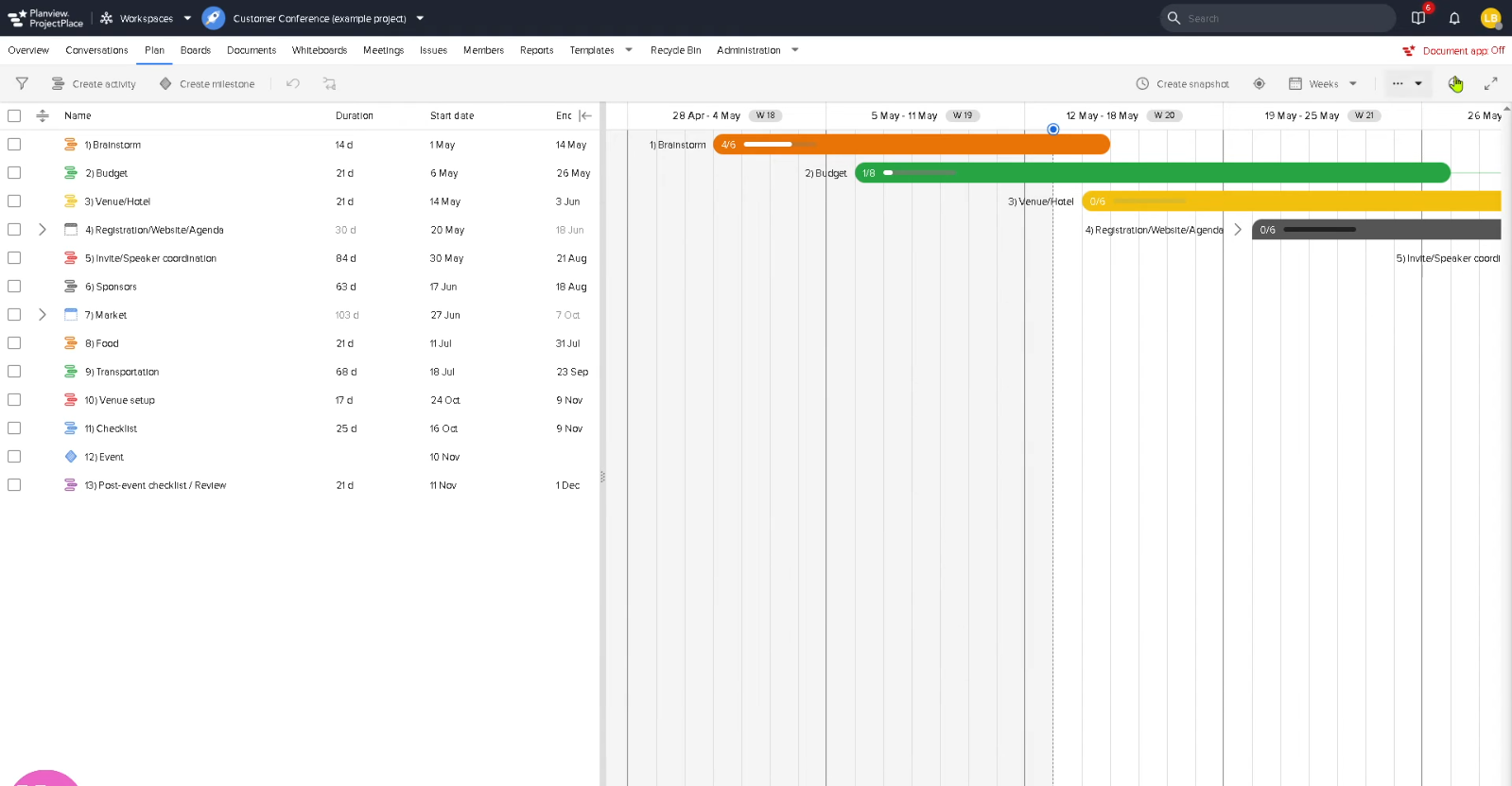 planview's interface