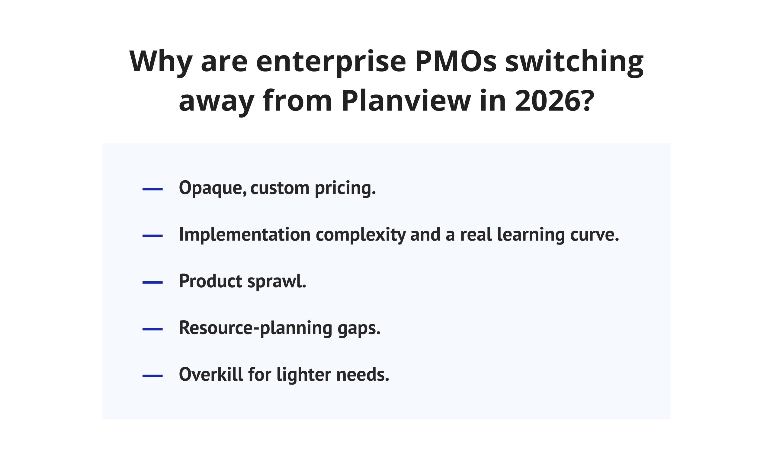 A list outlining five reasons enterprise PMOs are switching away from Planview in 2026: opaque custom pricing, implementation complexity with a learning curve, product sprawl, resource-planning gaps, and being overkill for lighter needs.