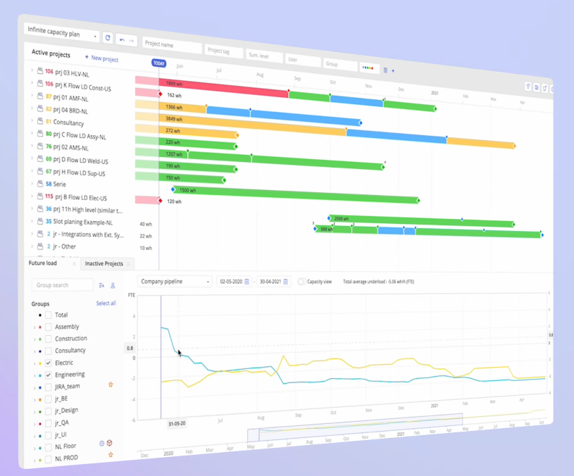 A screenshot of Epicflow's chart displaying an infinite capacity plan, active project timelines, and a future load graph for resource allocation.